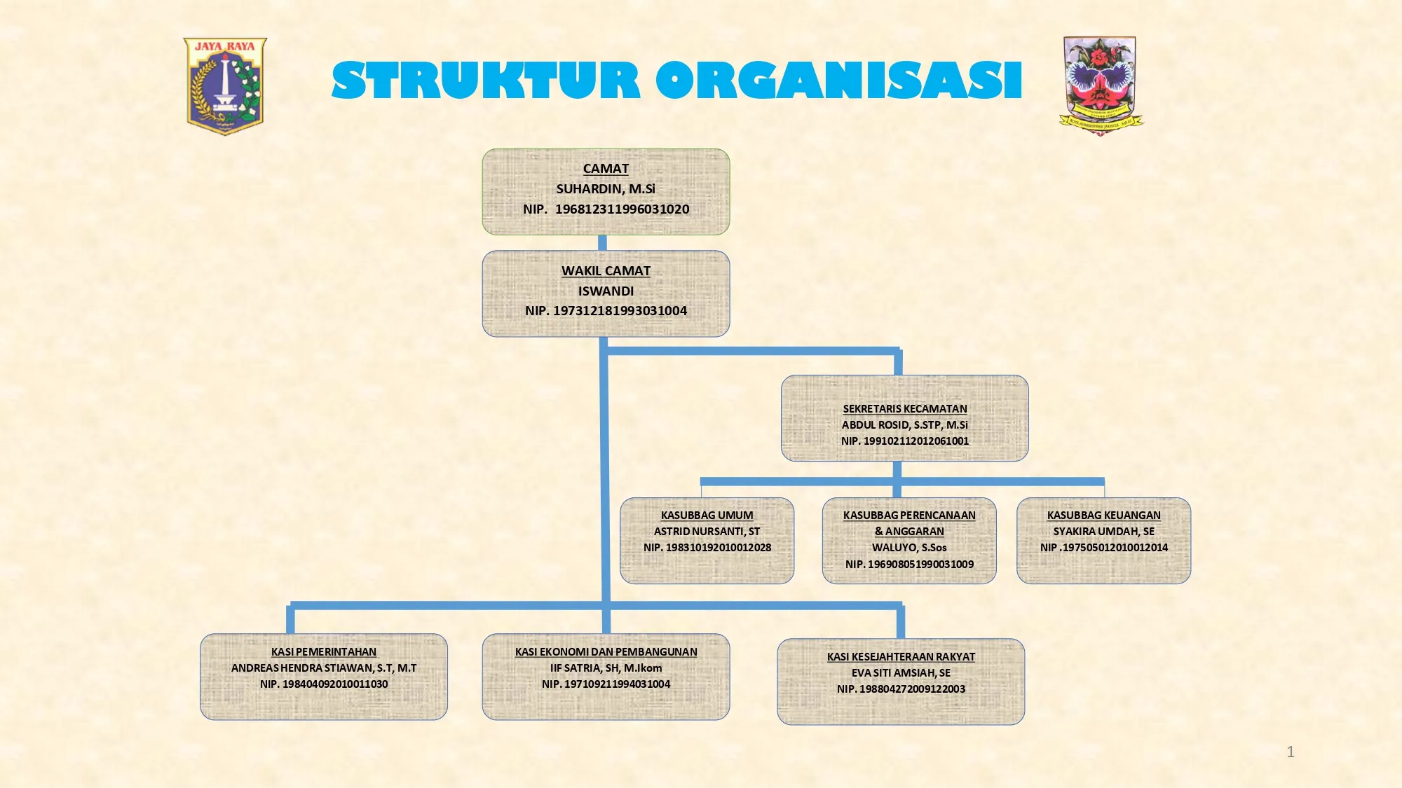 Struktur Organisasi